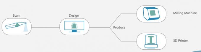 Yucera escáner intraoral mostrando detalles de construcción