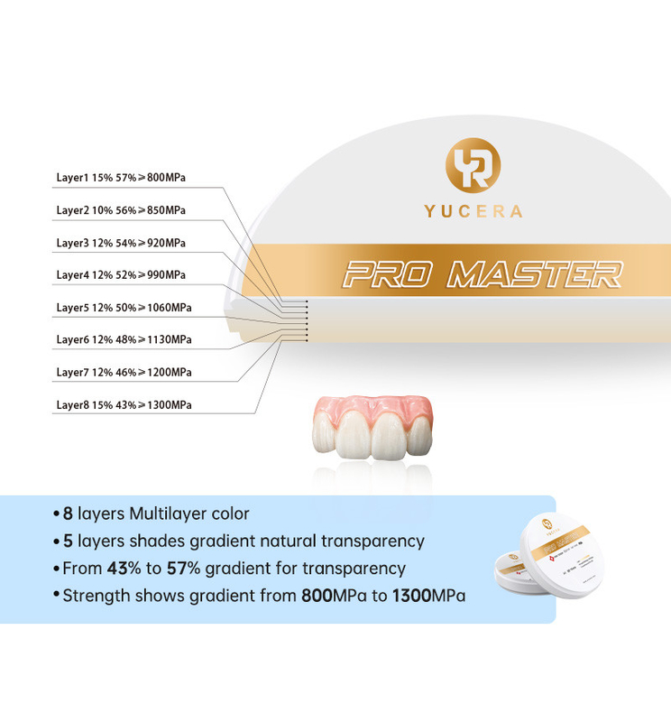 Yucera 4D Pro Master Dental Zirconia Blocco 0 Deformazione Con 8 Strati Colore Multilivello