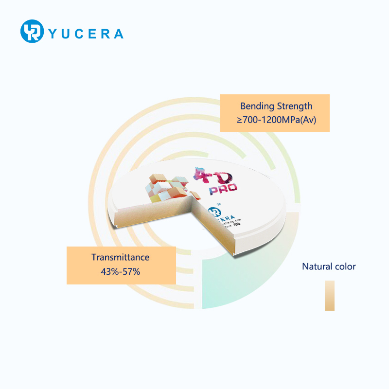 Yucera High Strength 4D Pro Multilayer Zirconia Blocks Dental Lab Solutions