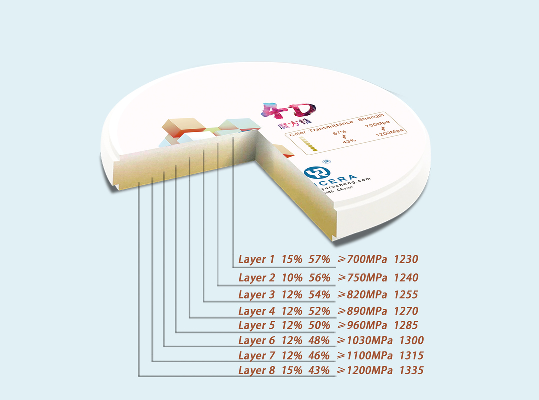 High-quality Yucera Dental 4D Pro Multilayer Plus Zirconia Block