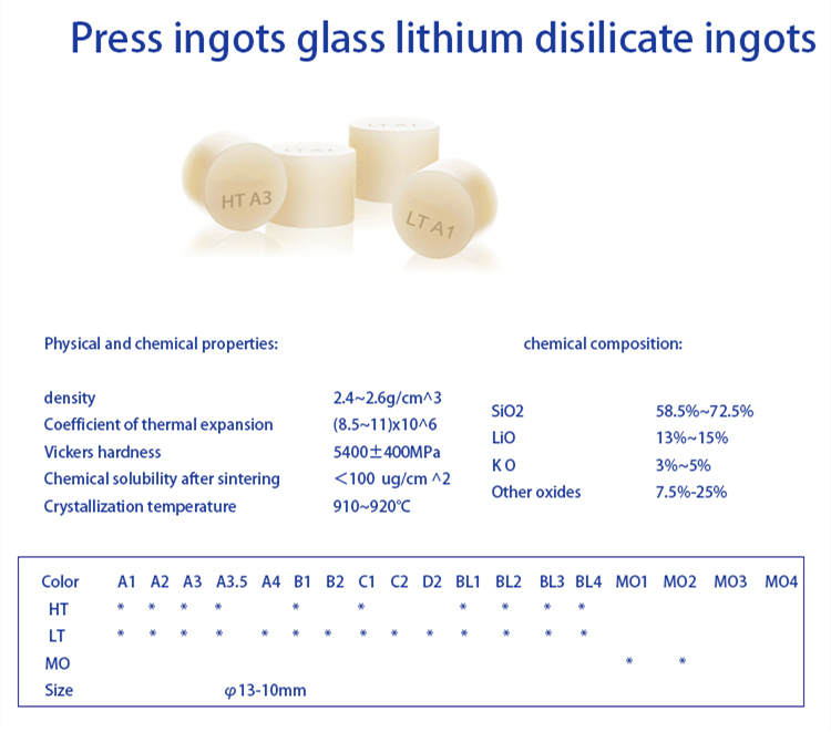 Yucera Lithium Disilicate Ingots for Beautiful and Durable Crowns