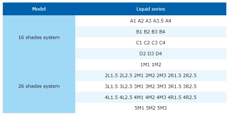 Soluzioni Sorriso 18 colori Yucera Dental Lab, colorazione in ceramica zirconia con effetto naturale per creazioni di laboratorio odontotecnico