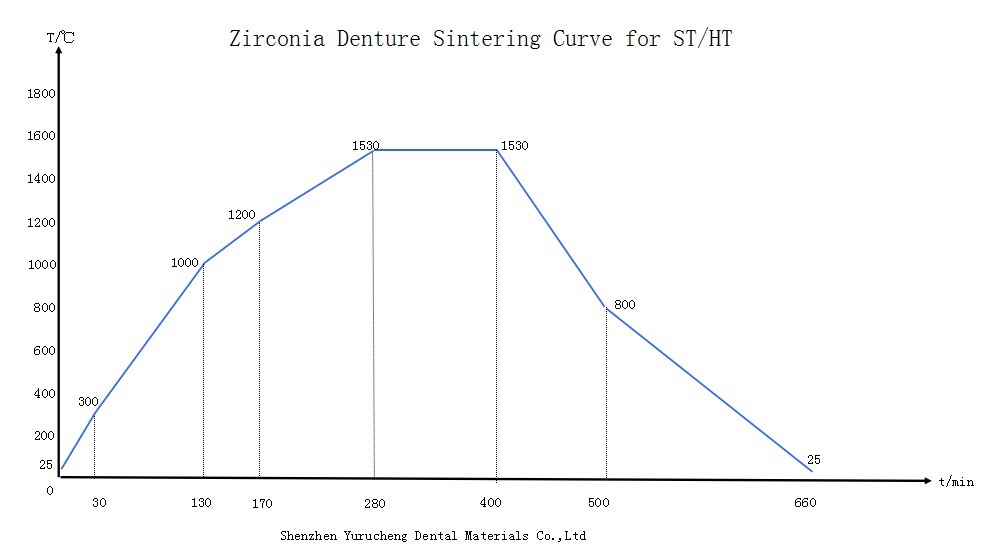 Trusted by Dental Professionals - Yucera HT white Zirconia Blanks for Impeccable Results