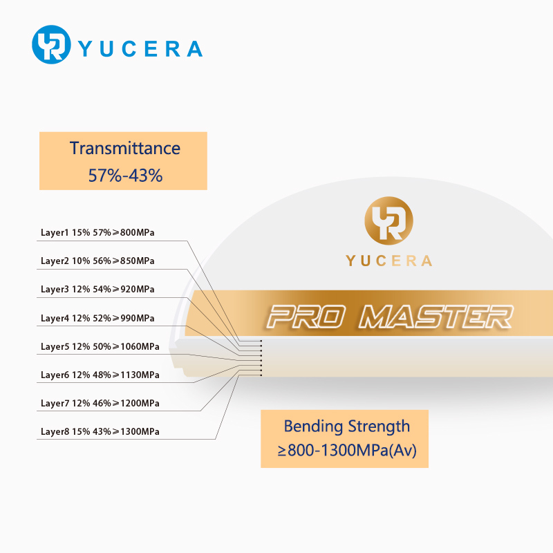 Yucera Pro Master Dental Zirconia Blanks - the Go-To Choice for Customized Dental Solutions